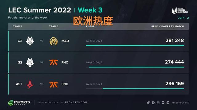 以空间为锚 以空间为锚