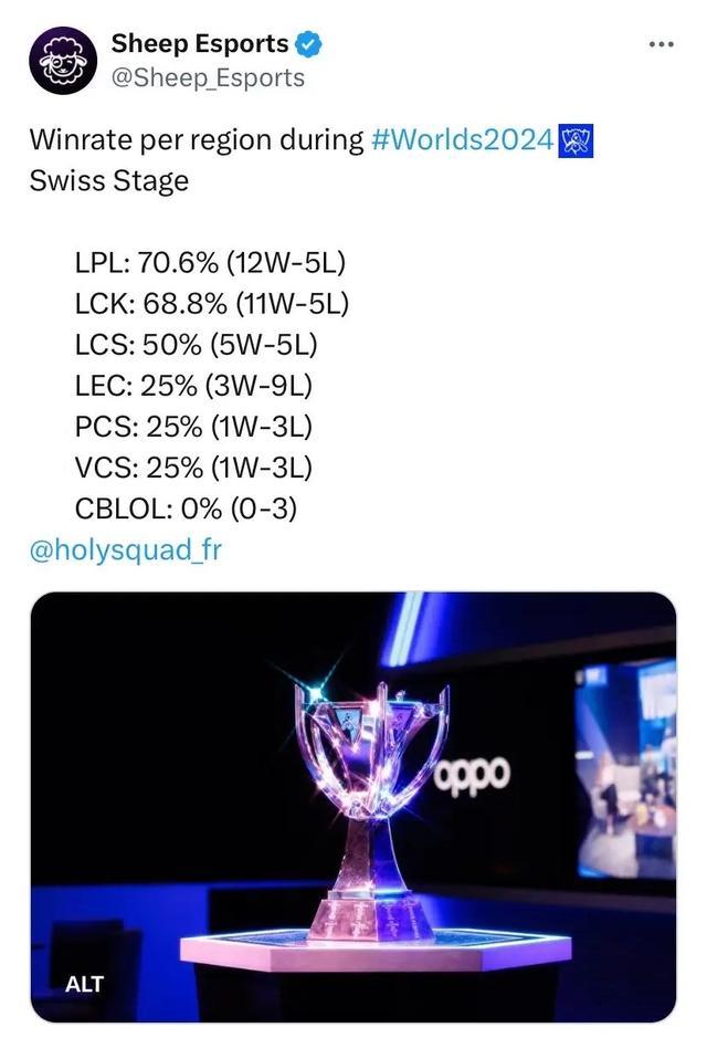 如何在高对 如何在高对