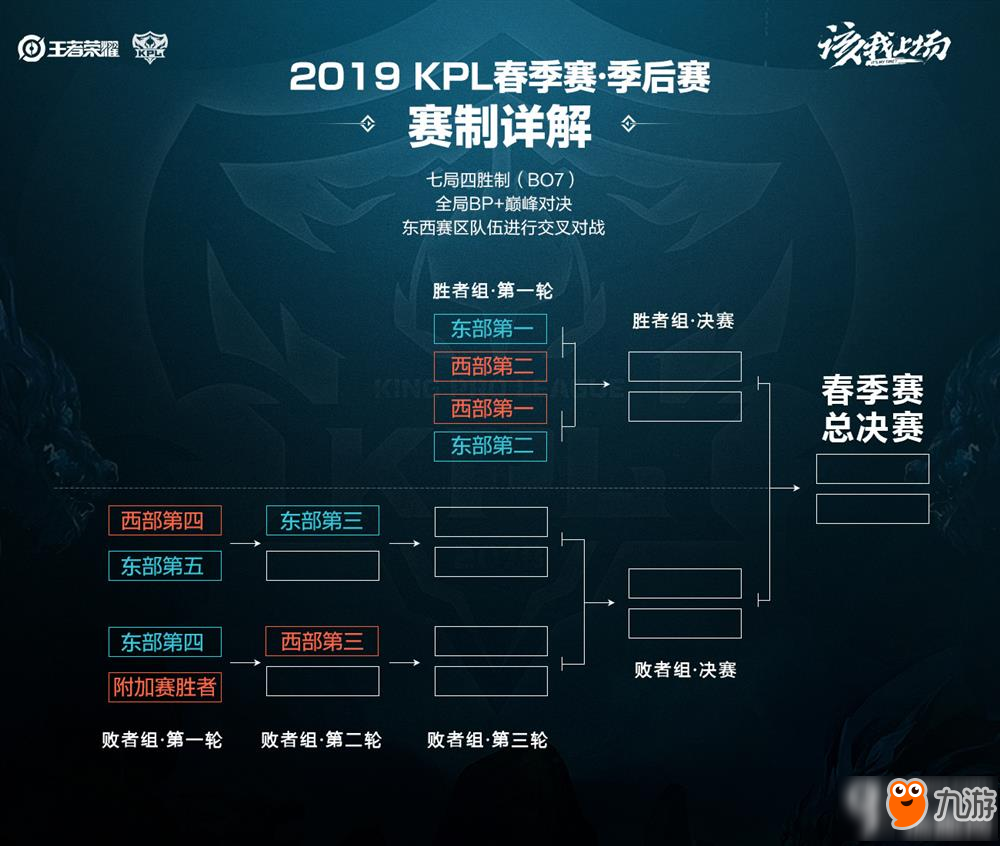 赛强度模拟 赛强度模拟