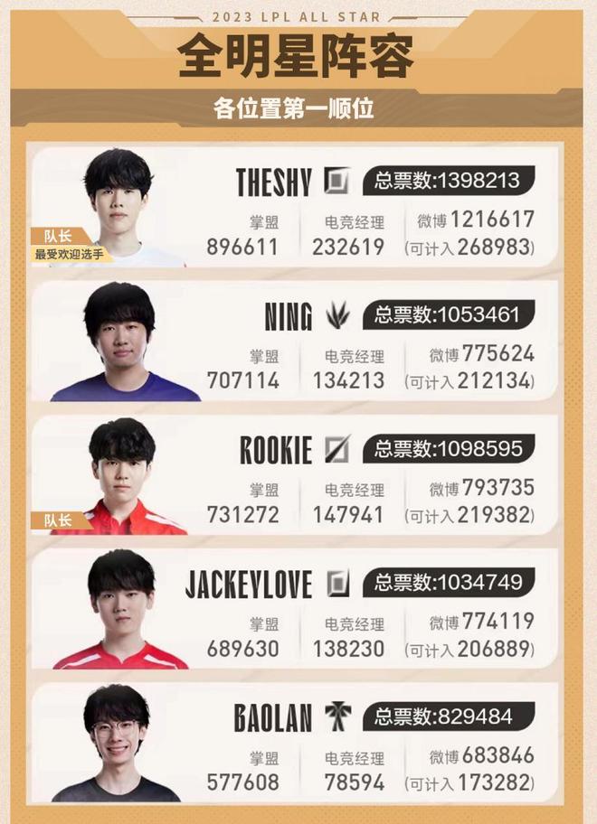 而非靠运气 而非靠运气