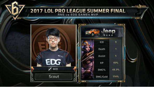 短期预测工 短期预测工