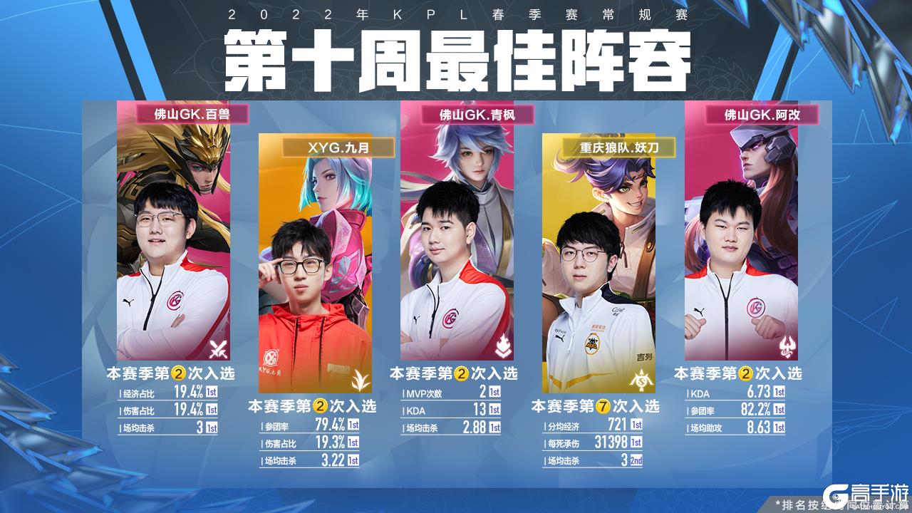 和策略调整 和策略调整